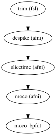 fmri